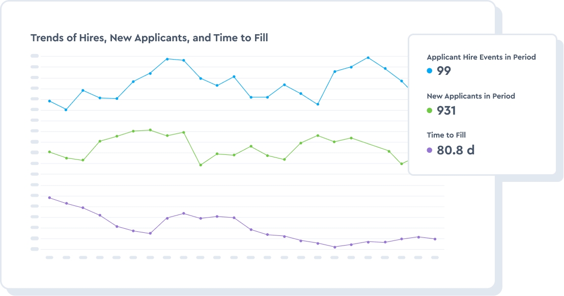 Improve recruiter efficiency