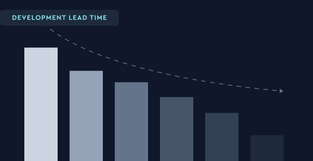 Accelerate development lead time with scalability