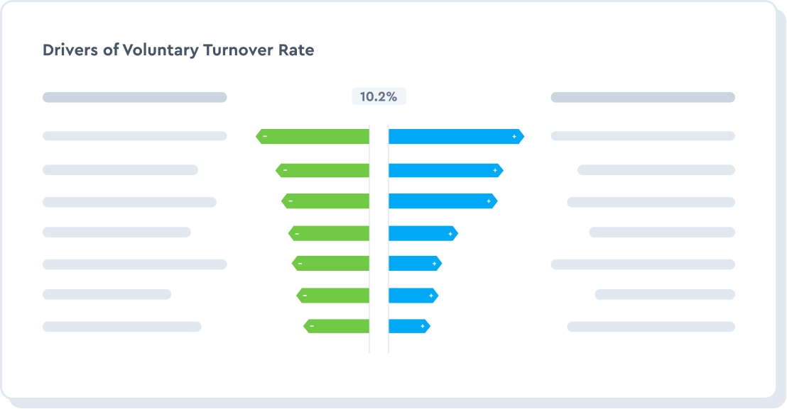 Reduce absenteeism, overtime, and reliance on agency labor