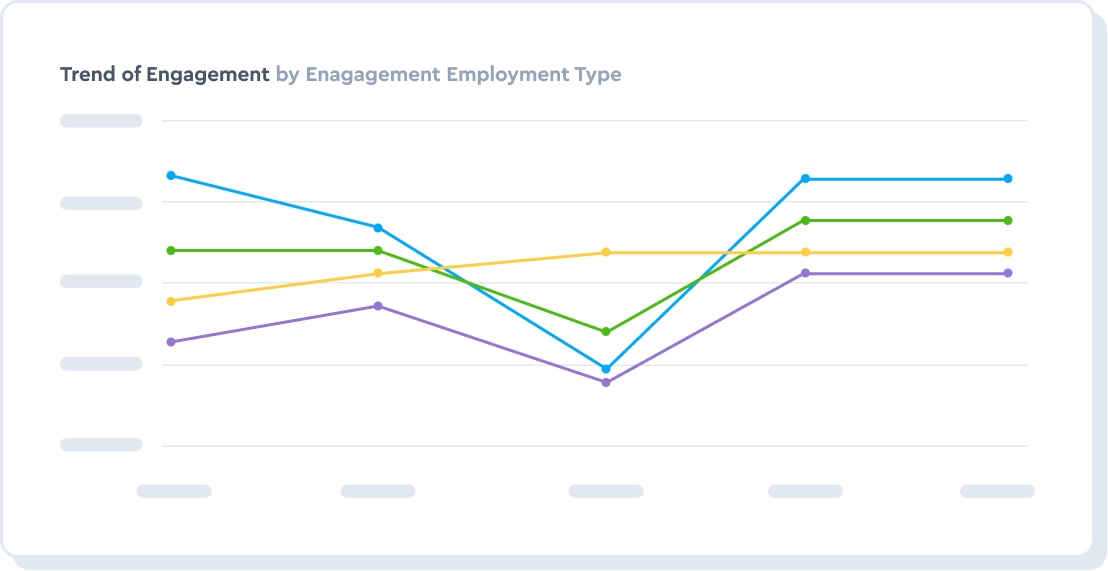 Reduce absenteeism, overtime, and reliance on agency labor