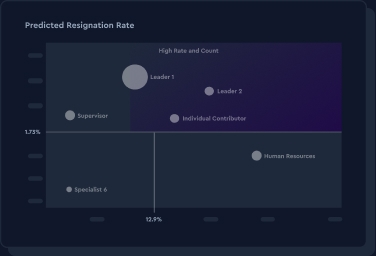 Skills Intelligence tool