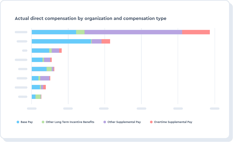 Align compensation with budget